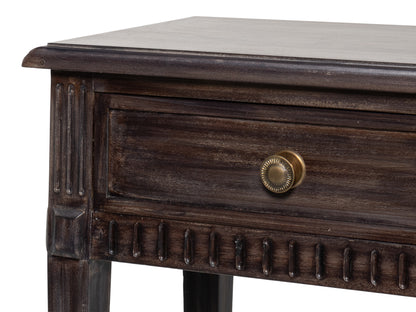 Details Console Table