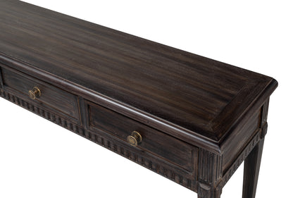 Details Console Table