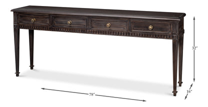 Details Console Table